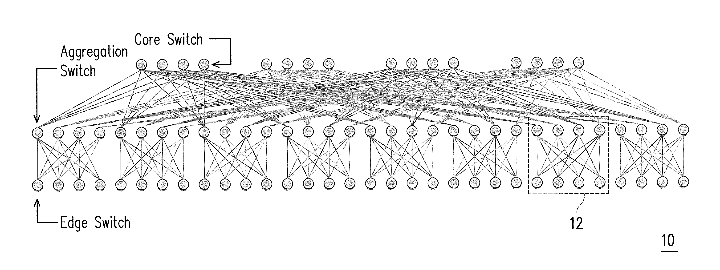 Dynamic planning method for server resources of data center