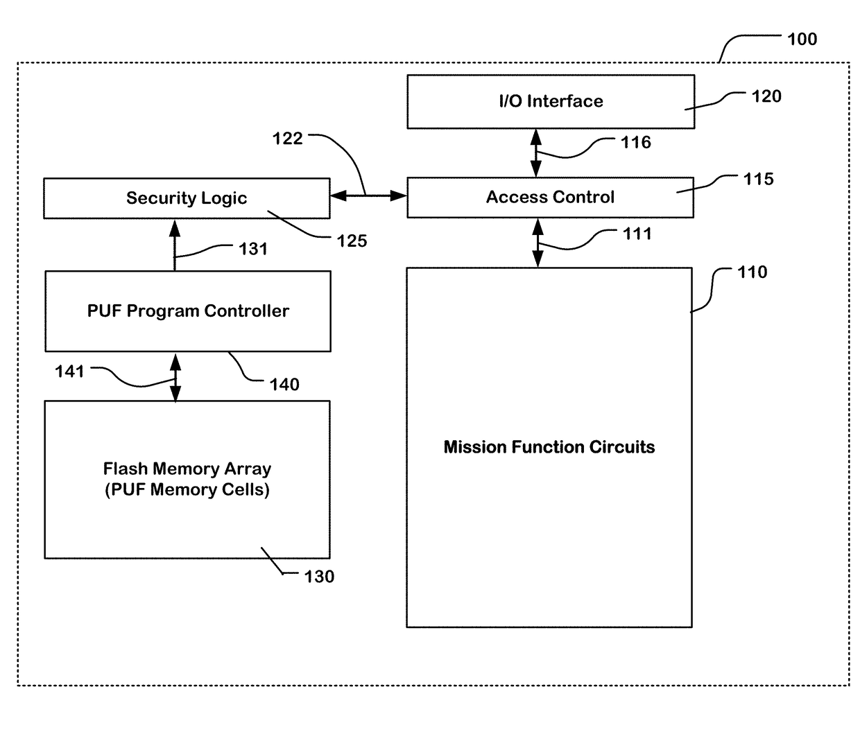 Physical unclonable function for non-volatile memory