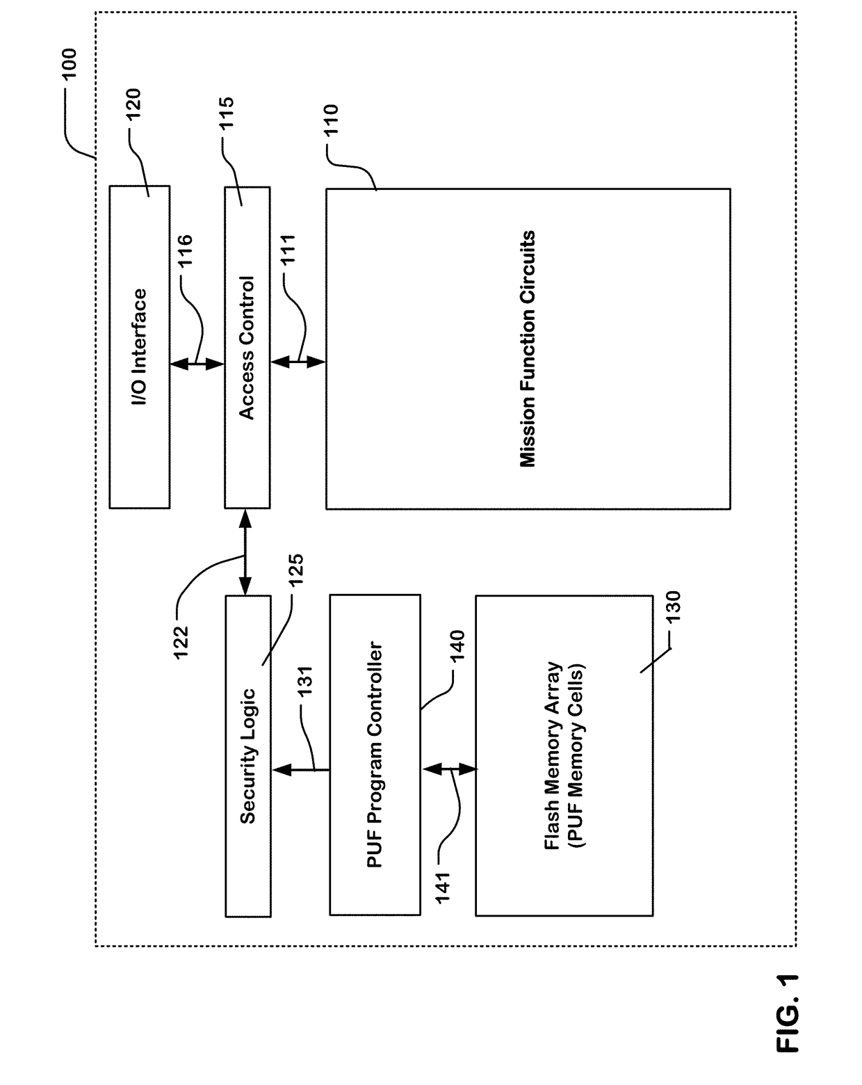 Physical unclonable function for non-volatile memory