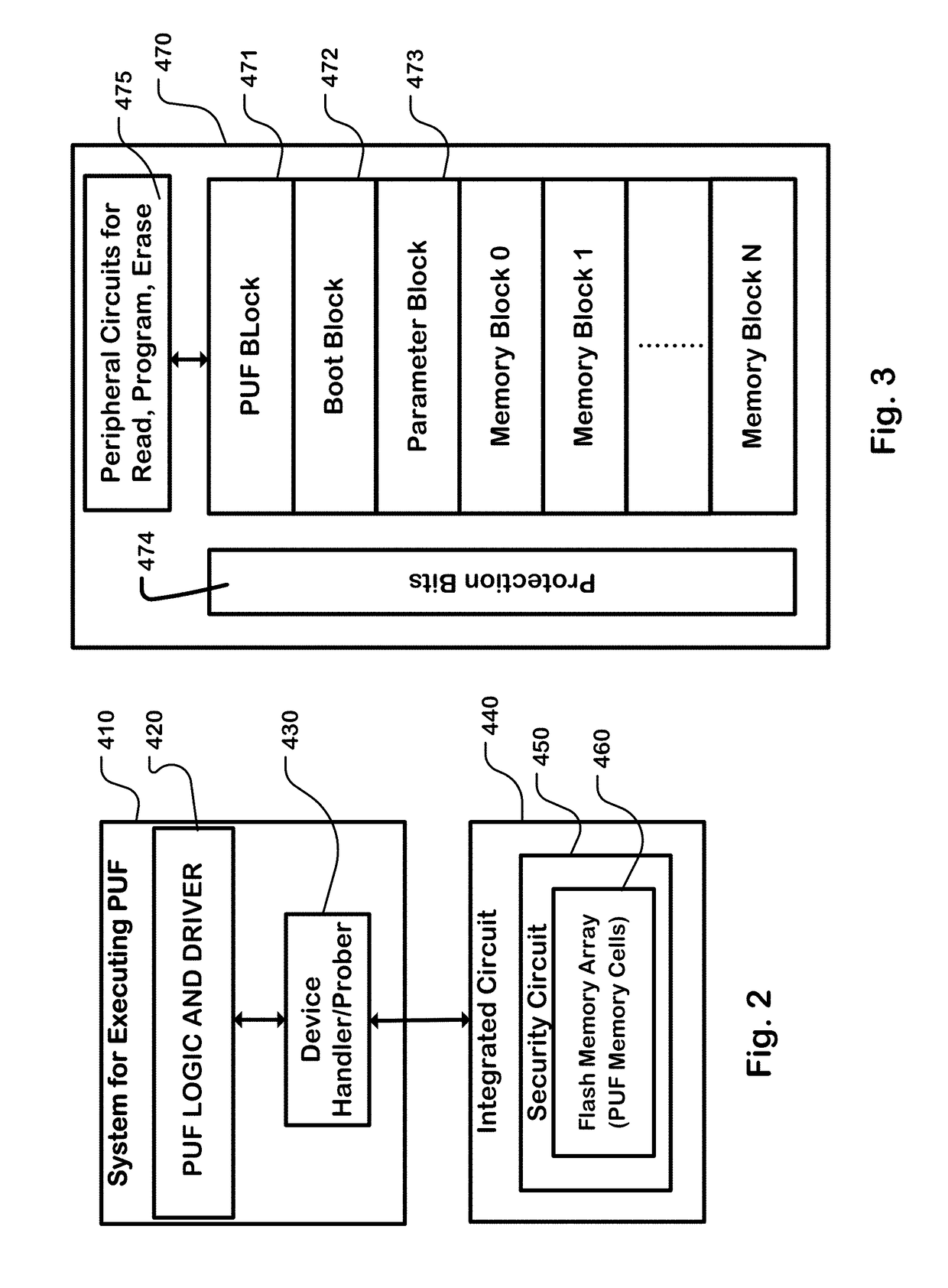 Physical unclonable function for non-volatile memory