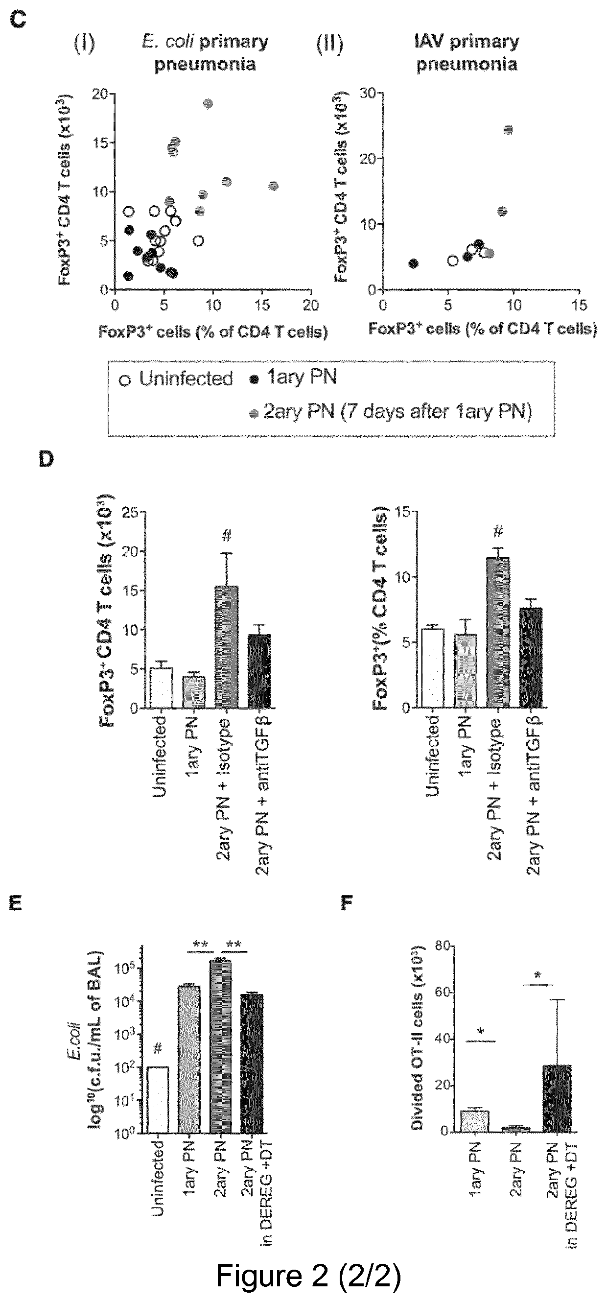 Interleukin 12 (IL12) or derivative thereof for use in the treatment of secondary disease