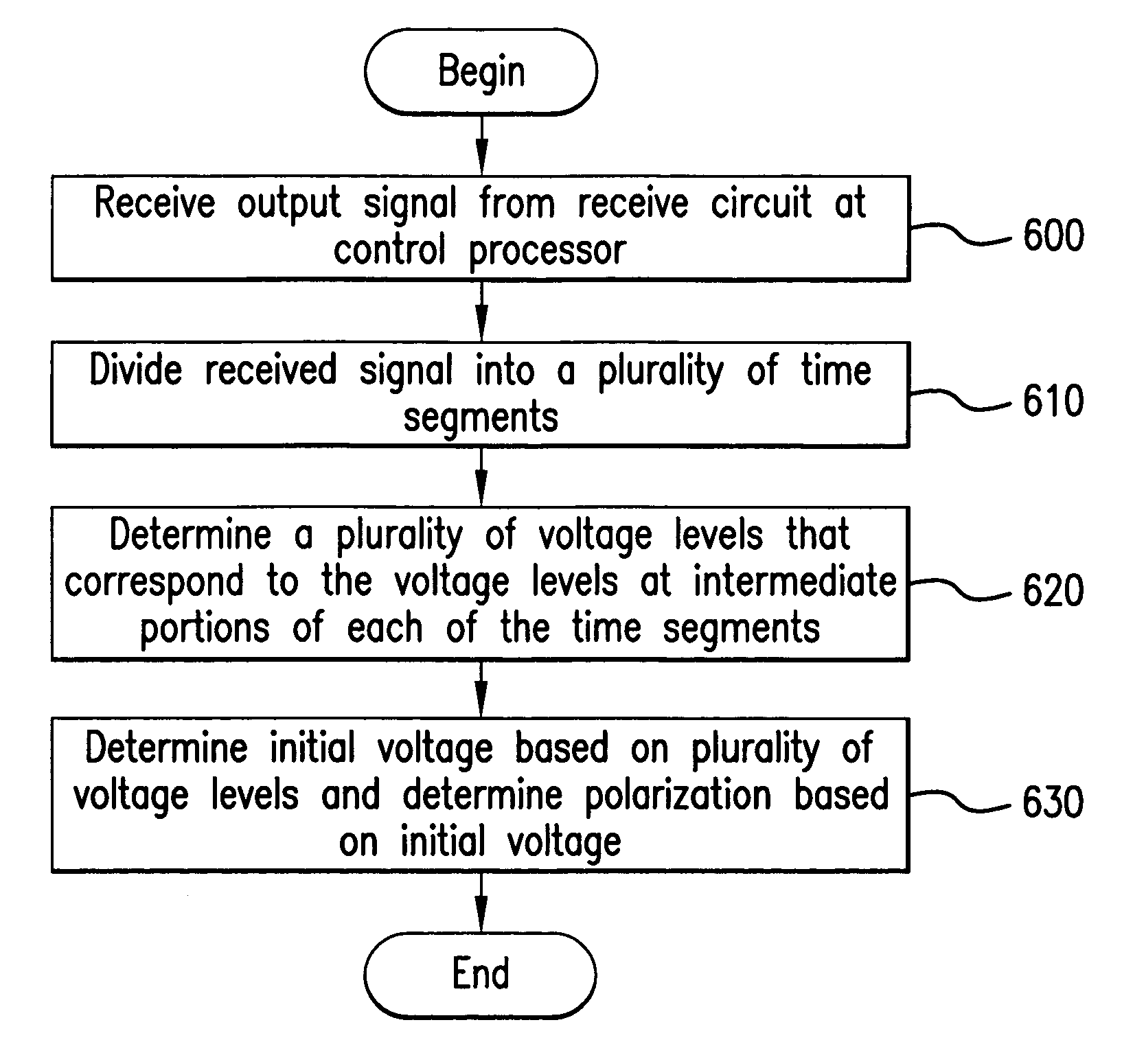 Methods, systems, circuits, and computer program products for determining polarization of a gas