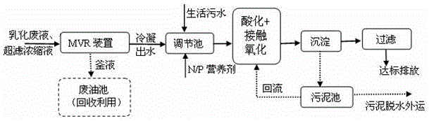 MVR technology-based machining emulsified wastewater treatment method