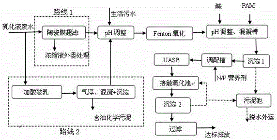 MVR technology-based machining emulsified wastewater treatment method