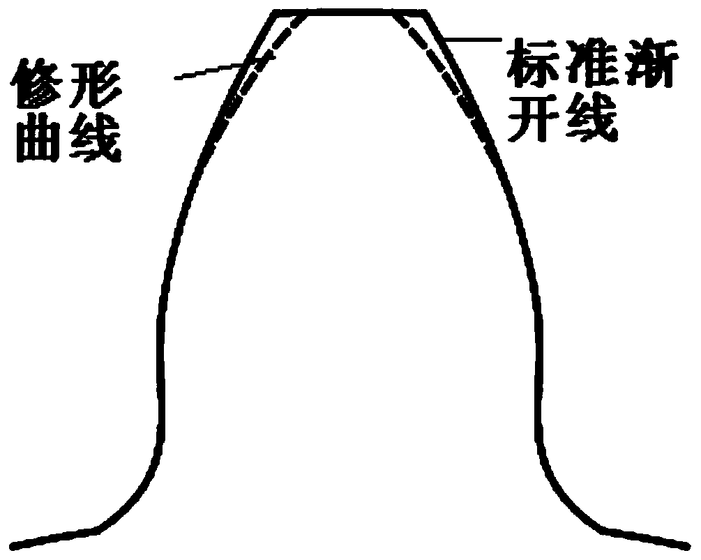 Involute gear tooth profile modification method, modified tooth profile and application of method