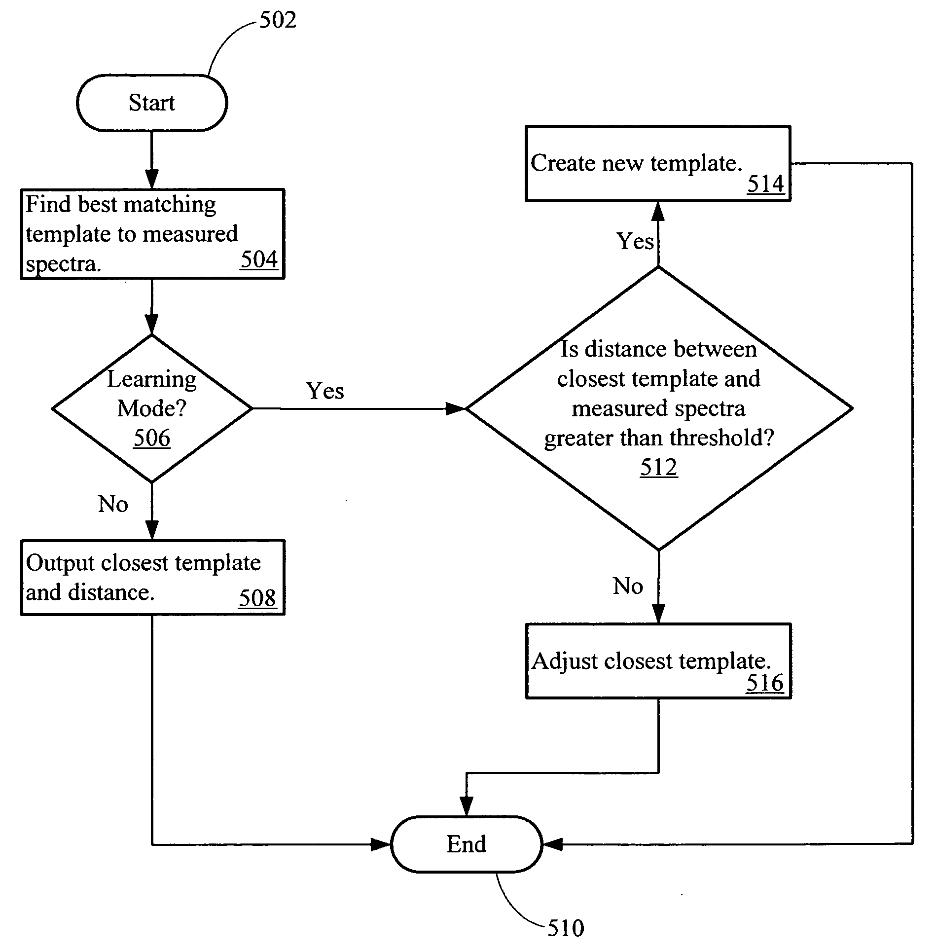 Acoustic signal classification system