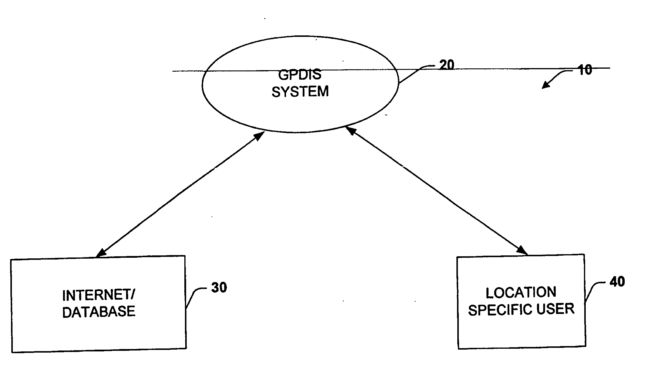 System for dynamically pushing information to a user utilizing global positioning system