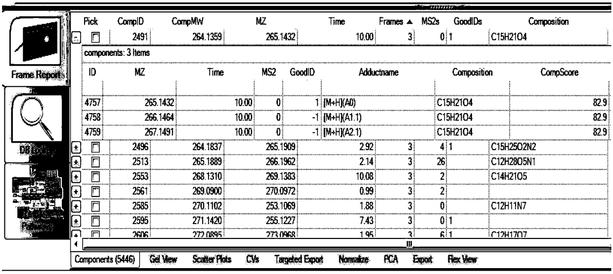 A method for identifying honey varieties using non-targeted metabolomics technology