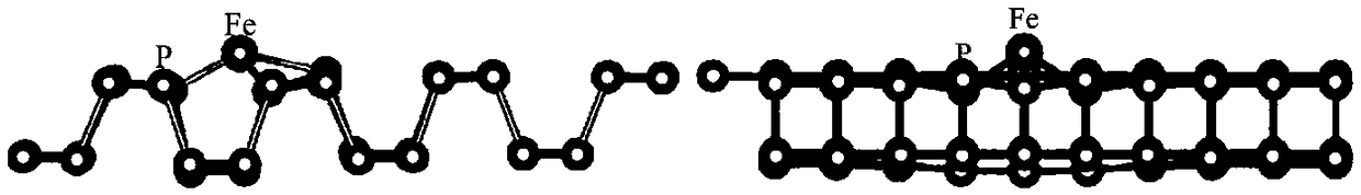 Metal Fe modified phosphorene and preparation method and application thereof