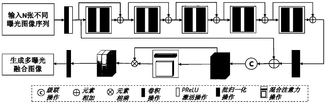 Multi-exposure image fusion method based on attention generative adversarial network