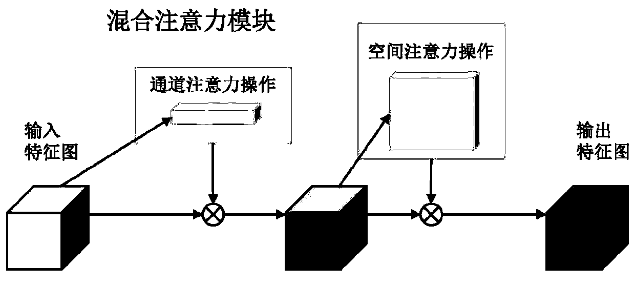 Multi-exposure image fusion method based on attention generative adversarial network