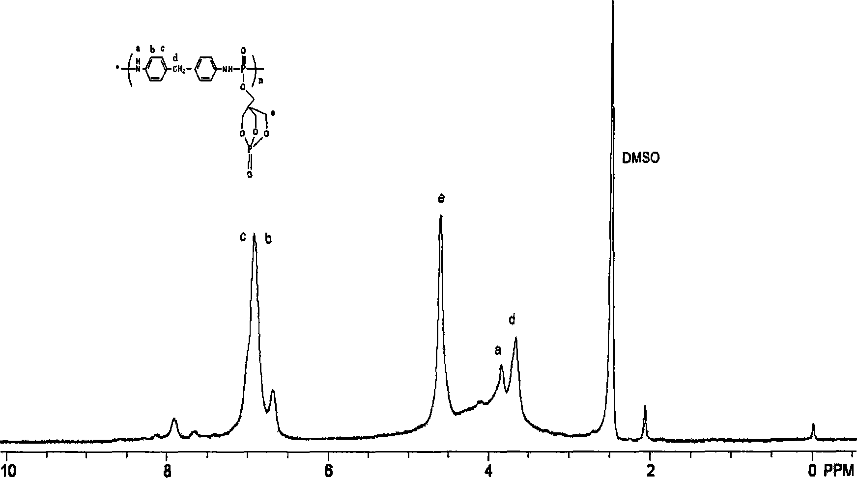 Buckling flame retardant containing phosphor-nitrogen macromolecule and preparation method thereof