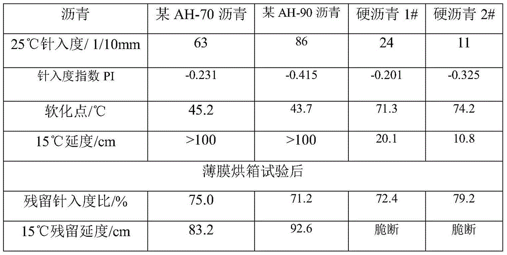 Composite modified hard asphalt and preparation method thereof