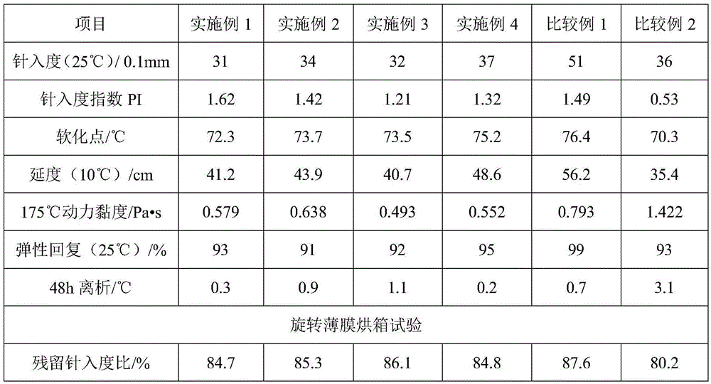 Composite modified hard asphalt and preparation method thereof