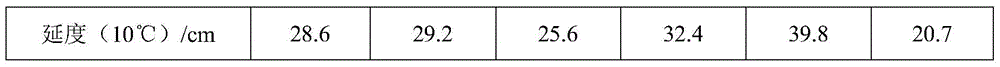 Composite modified hard asphalt and preparation method thereof