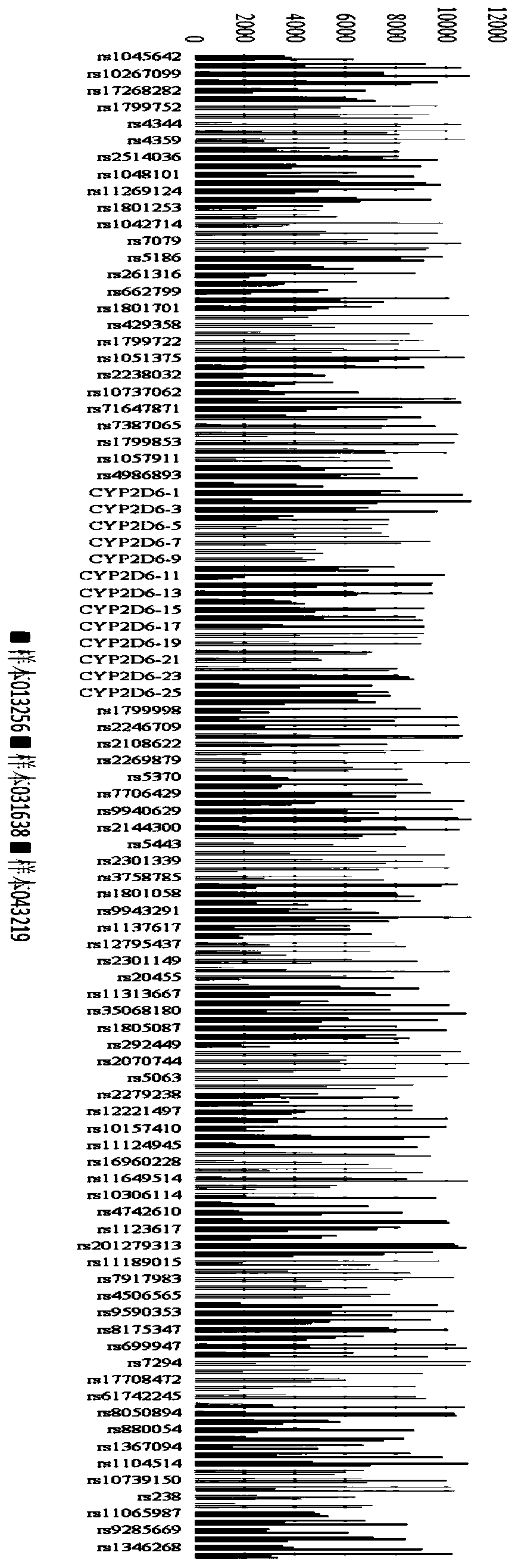 Kit and method for detecting hypertension drug related gene polymorphism