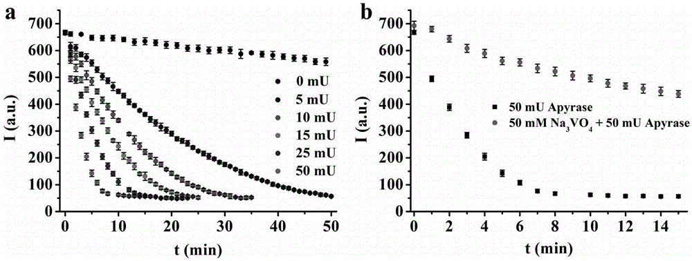 Fluorescent probe for selectively identifying ATP based on aggregation-induced fluorescence enhancement characteristic, synthetic method and application thereof