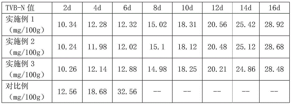 Preparation method and use of local flavor antimicrobial microemulsion