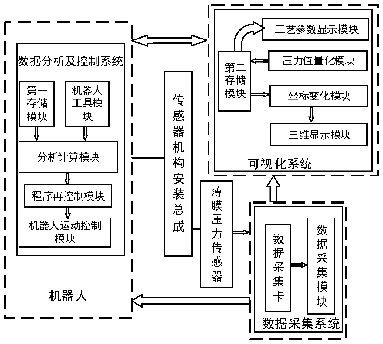 Grinding debugging system