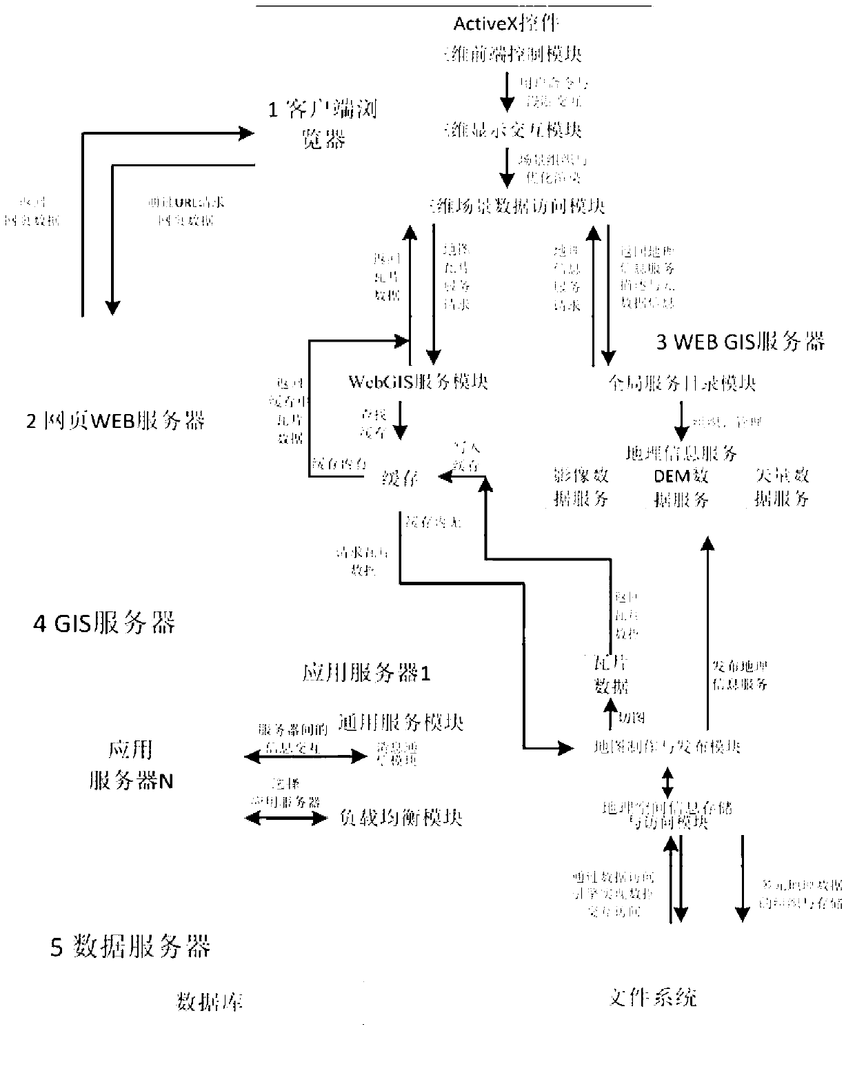 WebGIS three-dimensional lunar system based on ActiveX and realizing method of WebGIS three-dimensional lunar system