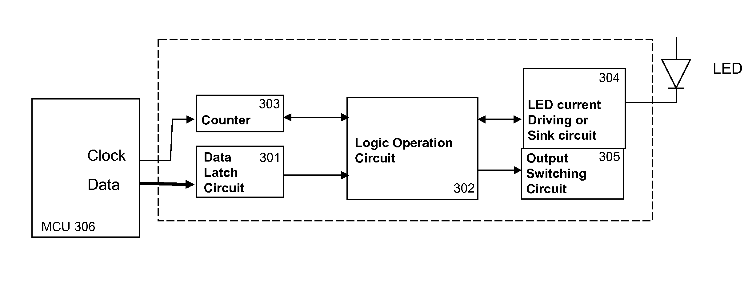 Self-calibrated integration method of light intensity control in LED backlighting