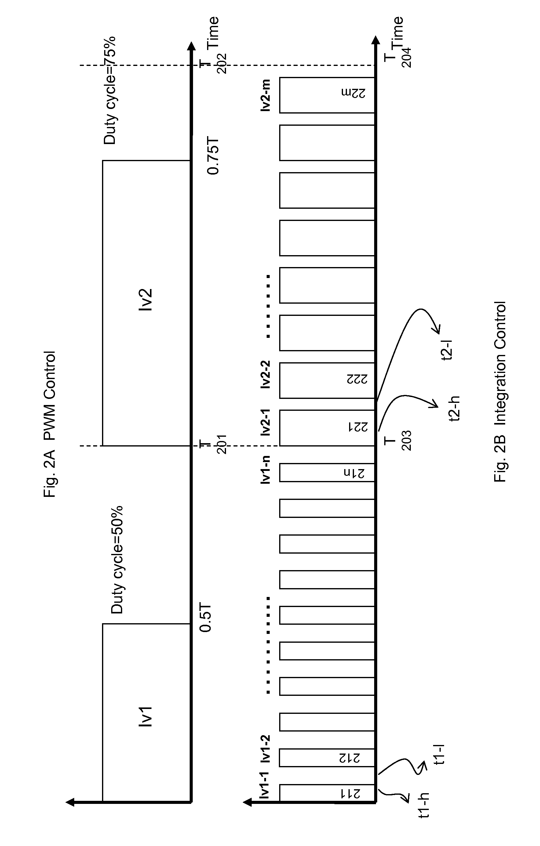 Self-calibrated integration method of light intensity control in LED backlighting