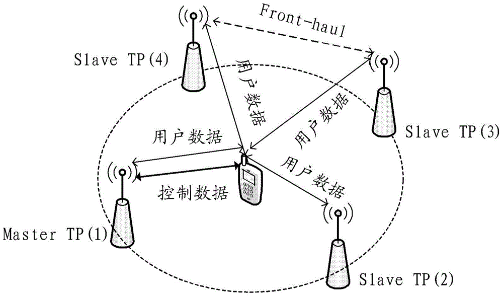 Virtual cell resource allocation method, device and system