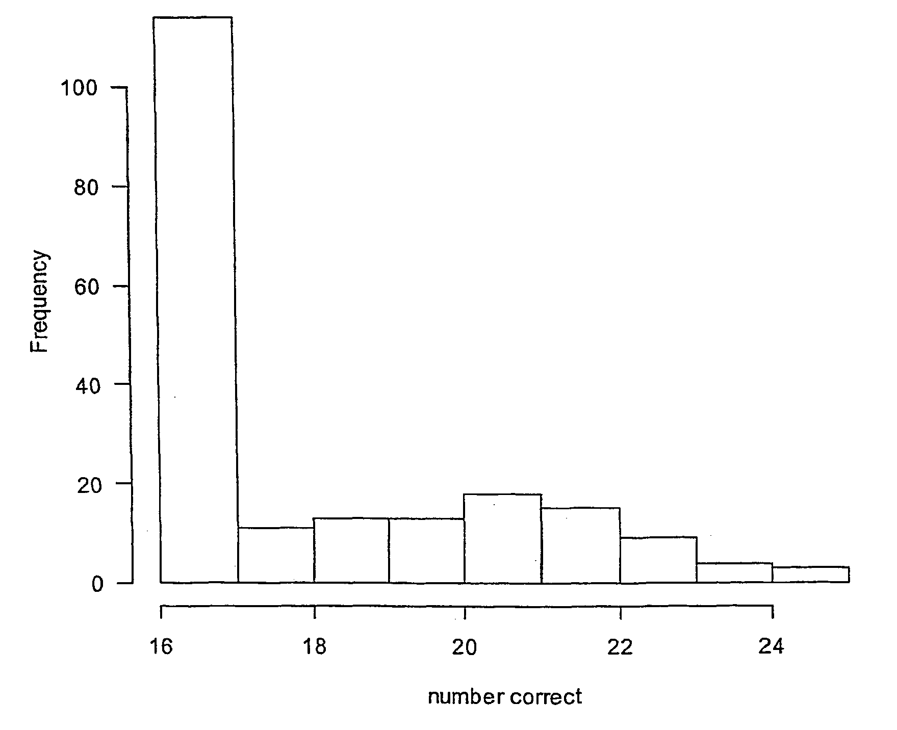 Method and apparatus for identifying diagnostic components of a system