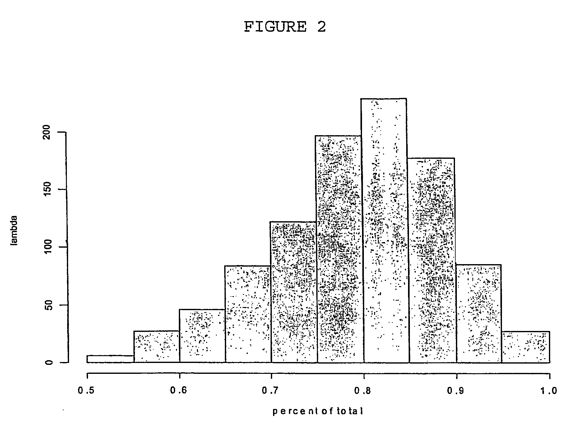 Method and apparatus for identifying diagnostic components of a system