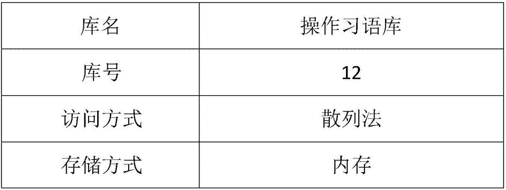 A method for automatically generating switching operation tickets for railway substation and distribution stations