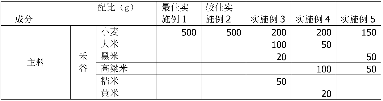 Artemisia integrifolia composite powder, preparation method and application thereof in flour products