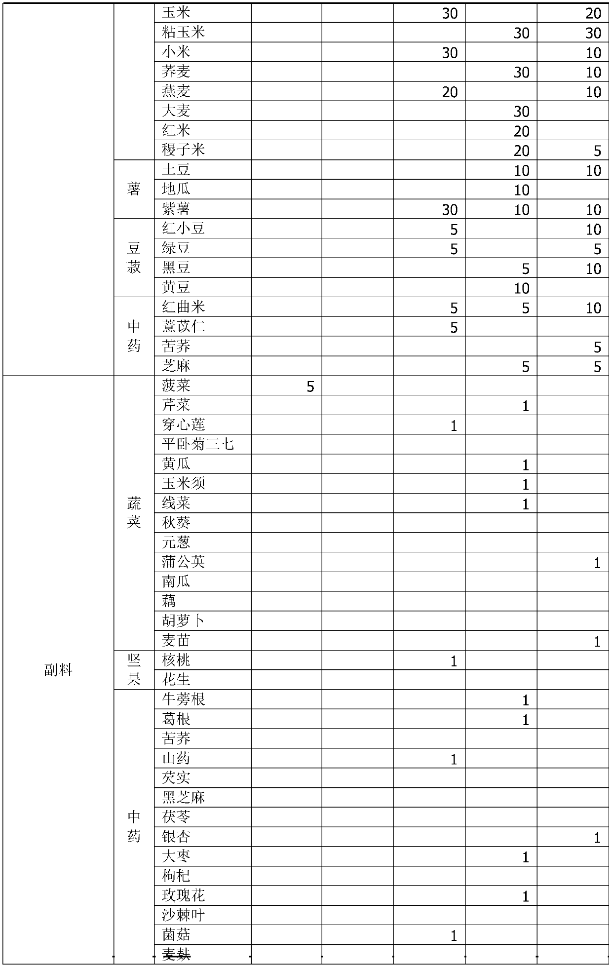 Artemisia integrifolia composite powder, preparation method and application thereof in flour products