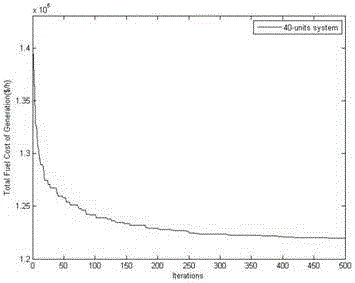 Improved quantum-behaved particle swarm optimization algorithm-based multi-region economic dispatch method