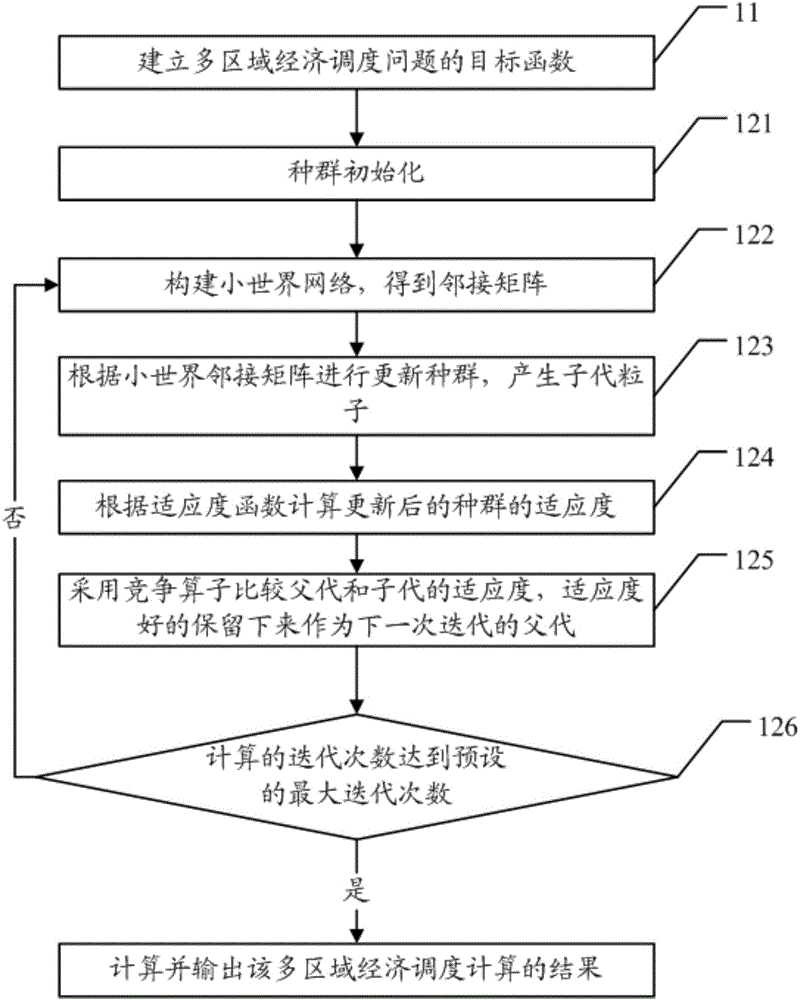 Improved quantum-behaved particle swarm optimization algorithm-based multi-region economic dispatch method