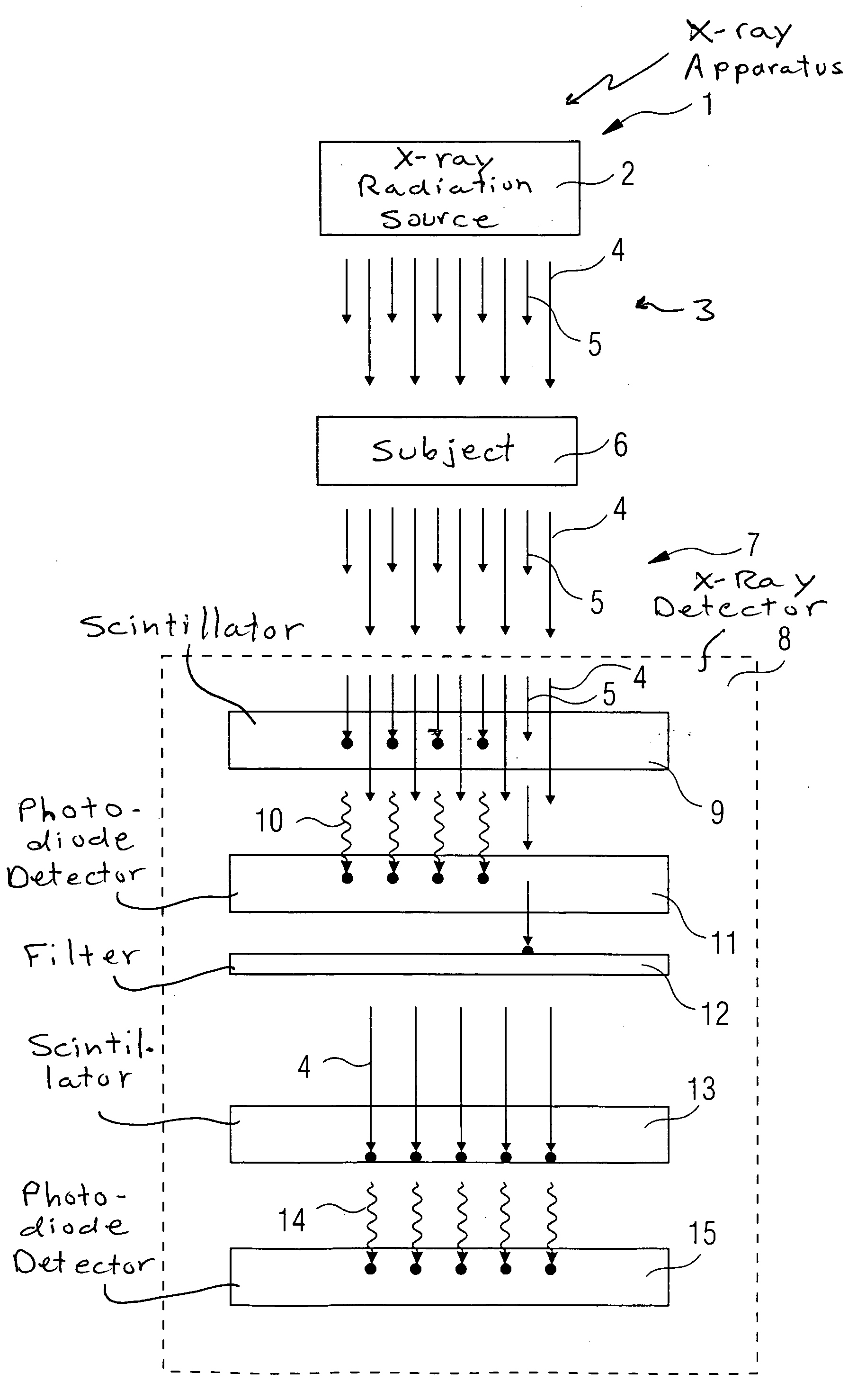 Apparatus and method to acquire images with high-energy photons