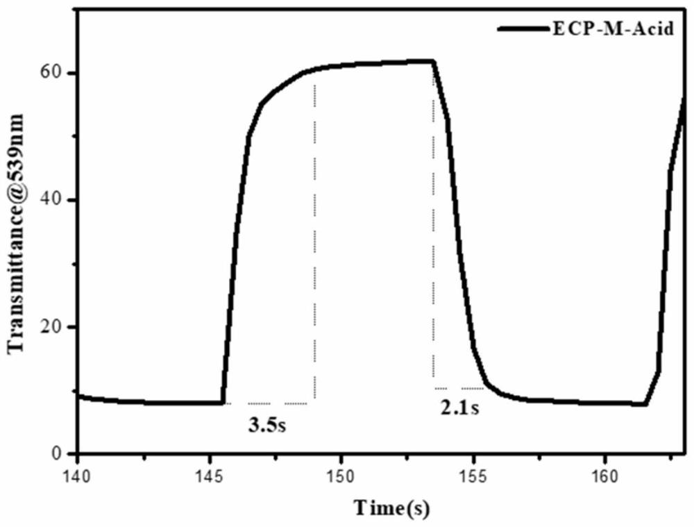 Method for preparing laminated electrochromic polymer film capable of regulating and controlling full-color display