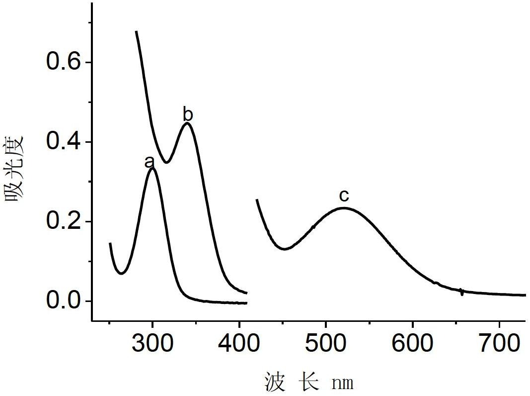 Cr (III) chelate, and preparation method and application thereof