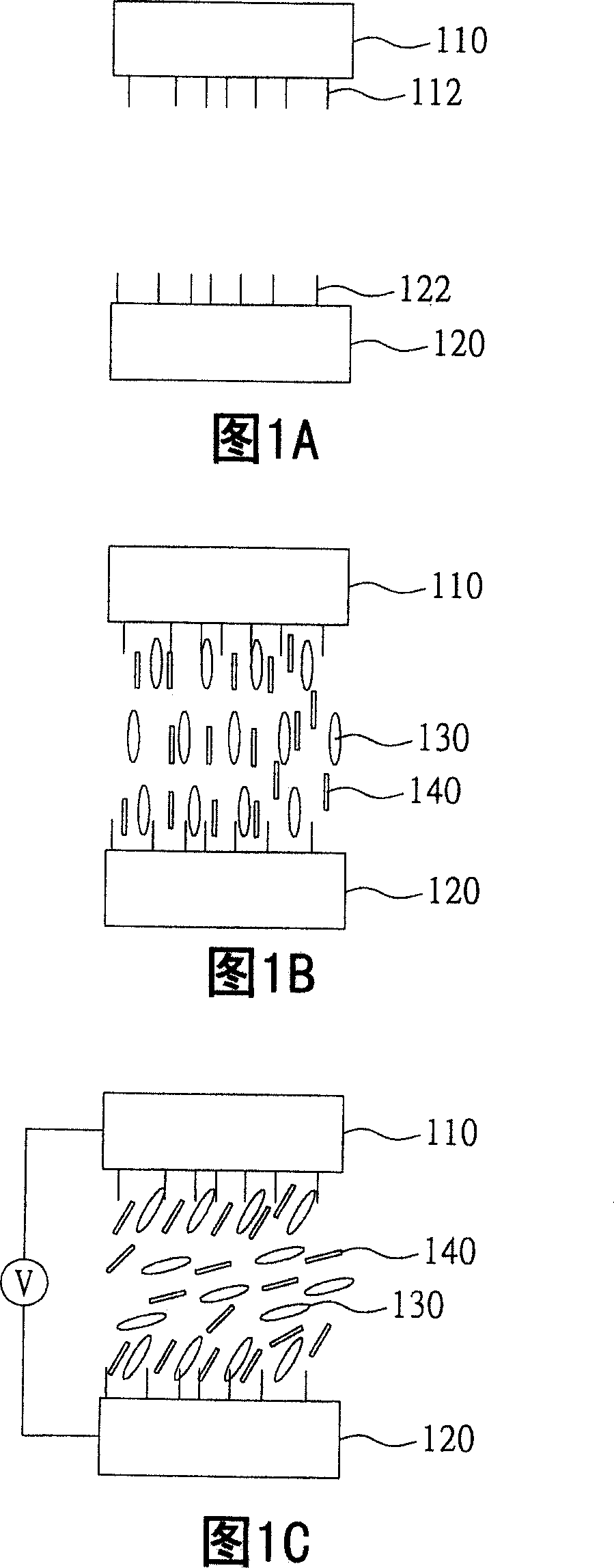 Photosensitive monomer, liquid crystal material, liquid crystal panel and photoelectric equipment and manufacture method thereof