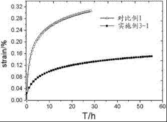 A mg-sn-sr-based high-strength and tough heat-resistant magnesium alloy