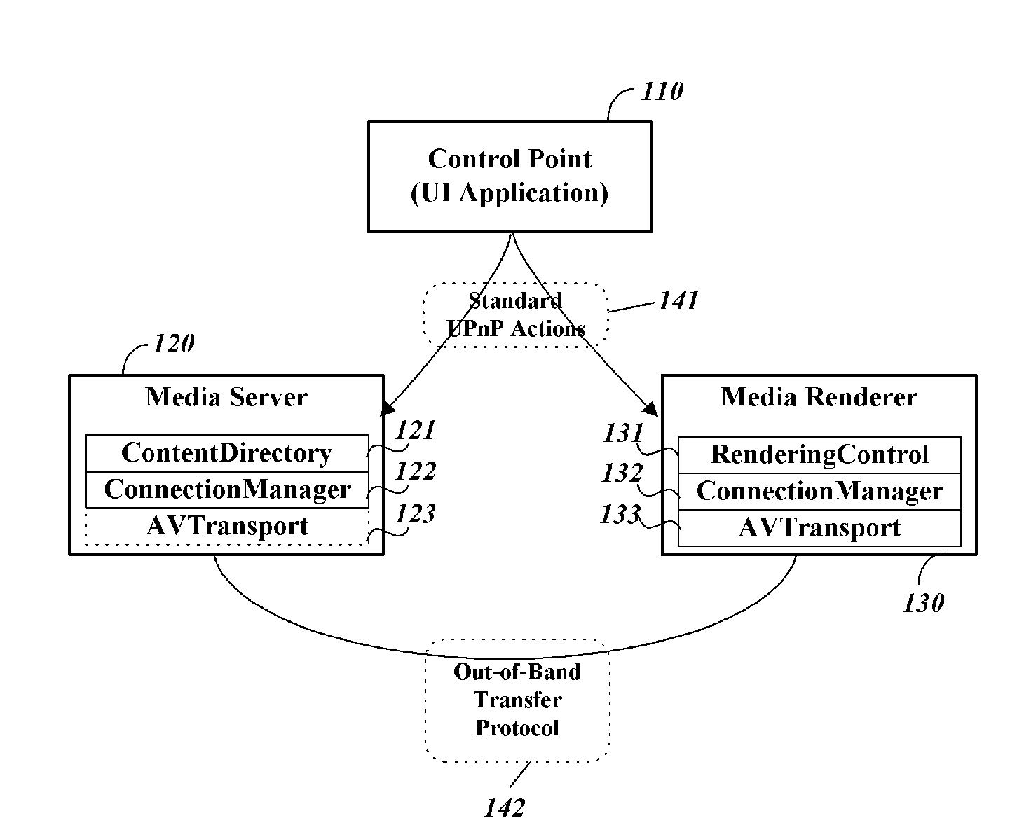 Method and apparatus for managing and processing information of an object for multi-source-streaming