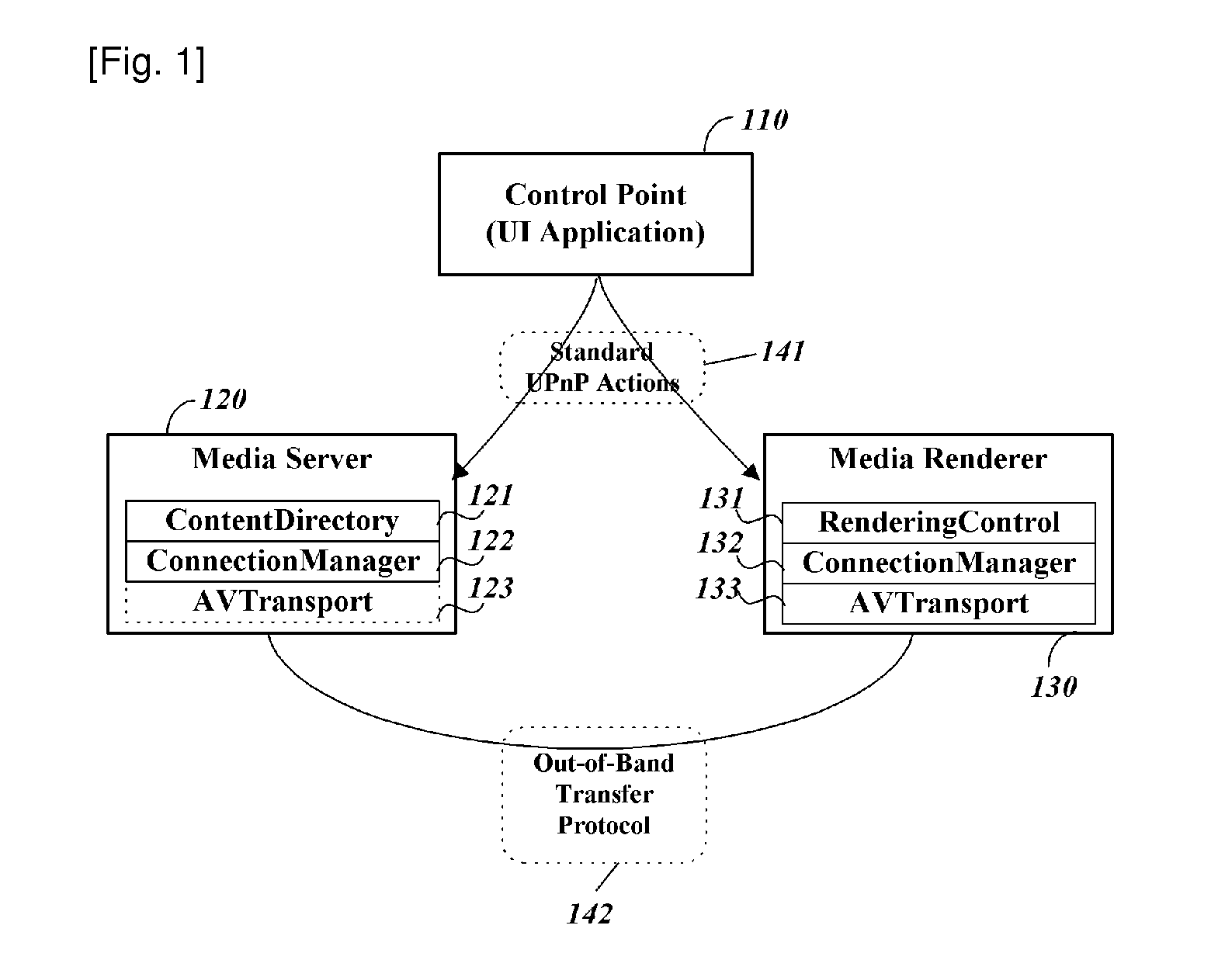 Method and apparatus for managing and processing information of an object for multi-source-streaming