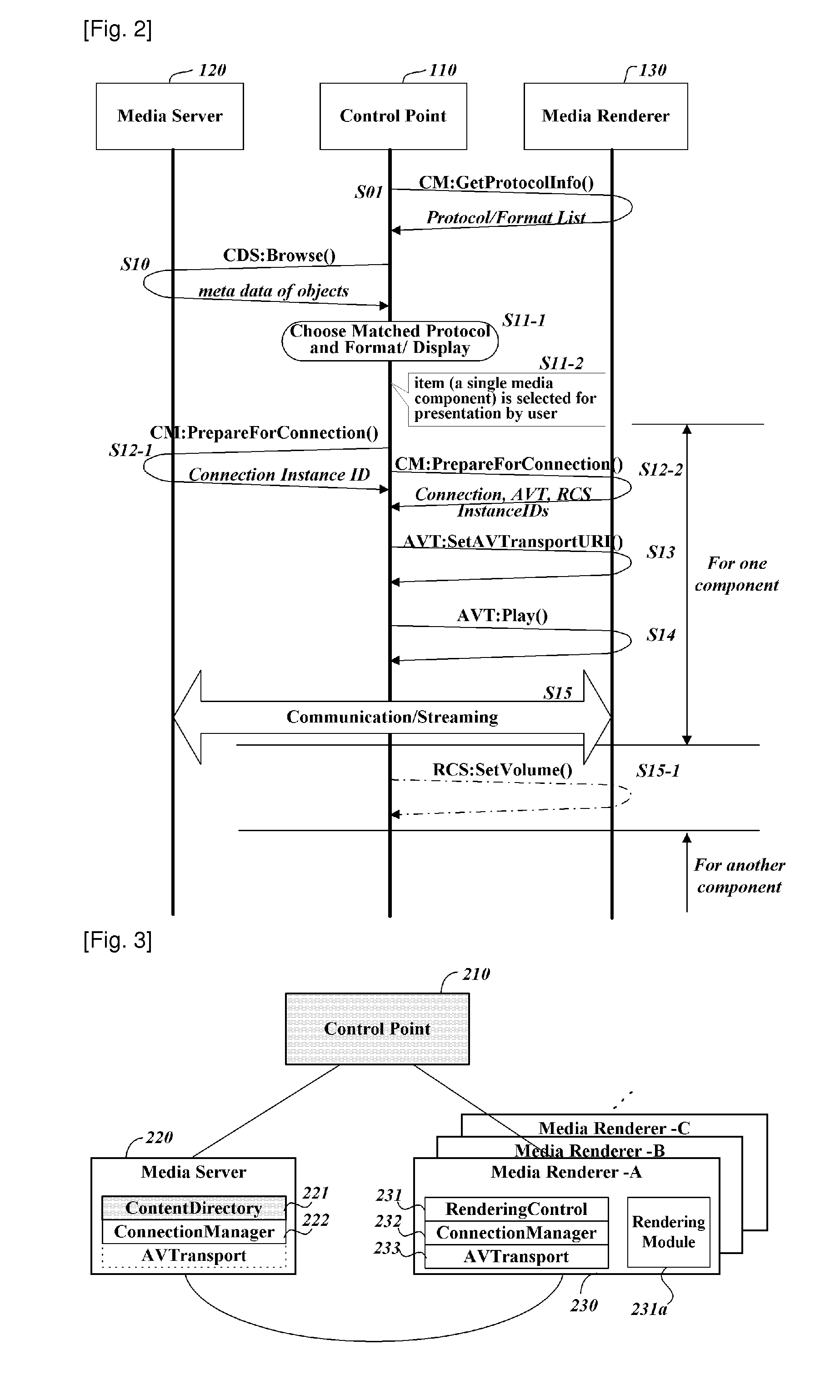 Method and apparatus for managing and processing information of an object for multi-source-streaming