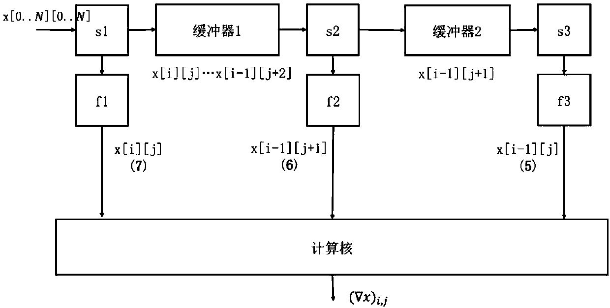 Real-time super-resolution method and system based on FPGA