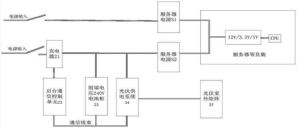 Power supply control method and device