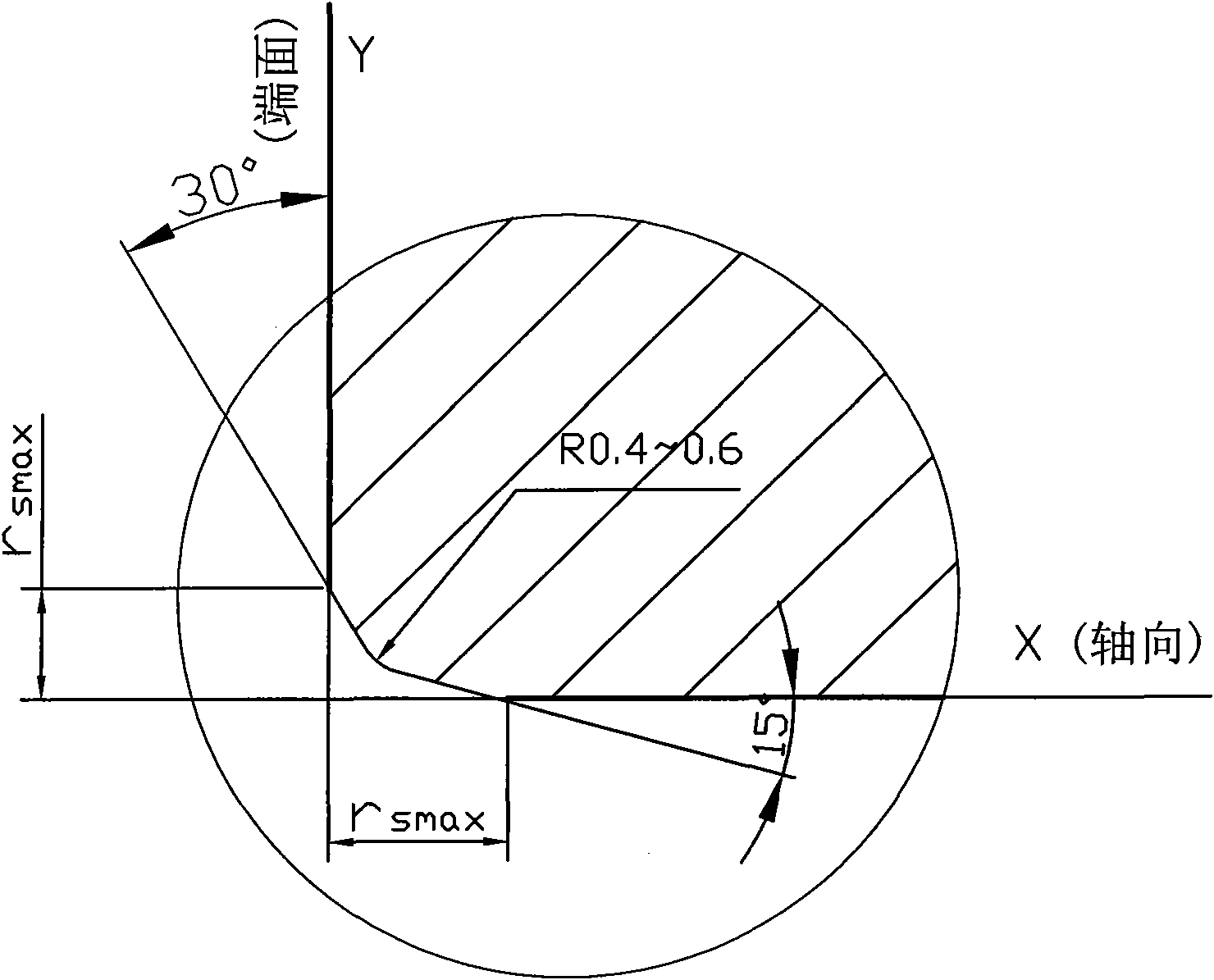 Processing method of tilted assembly angle bearing