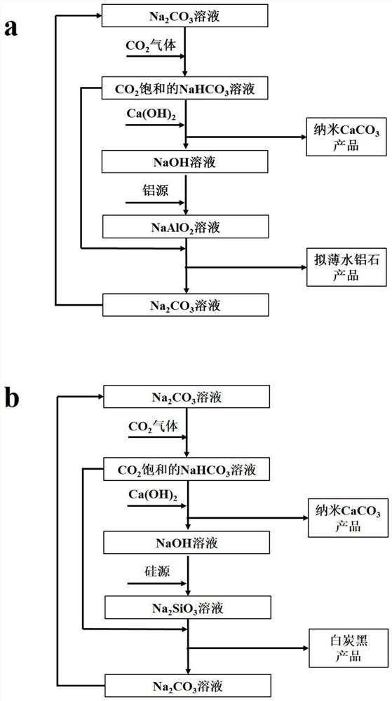 Combined preparation method of nano calcium carbonate and pseudo-boehmite or white carbon black