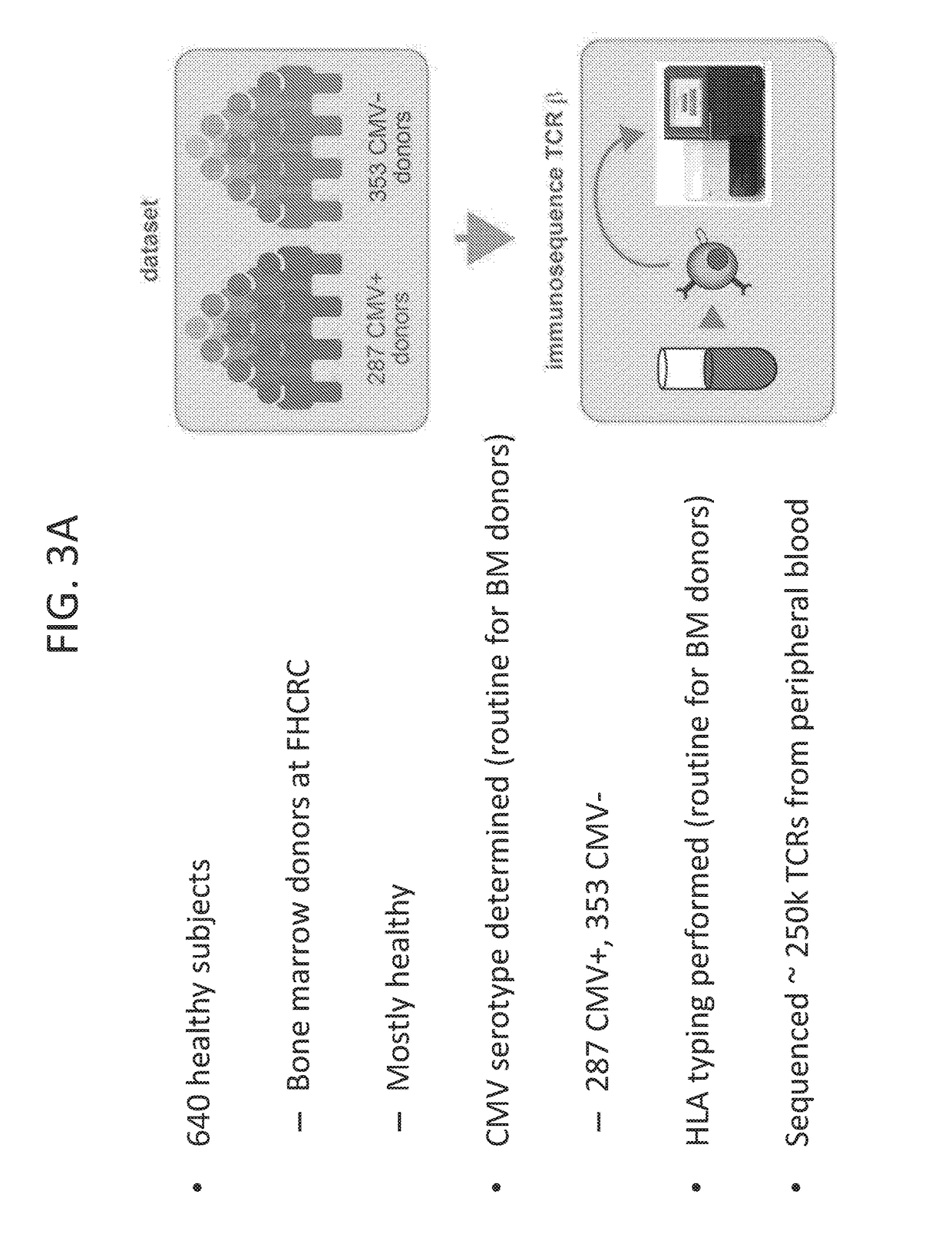 Methods for diagnosing infectious disease and determining HLA status using immune repertoire sequencing