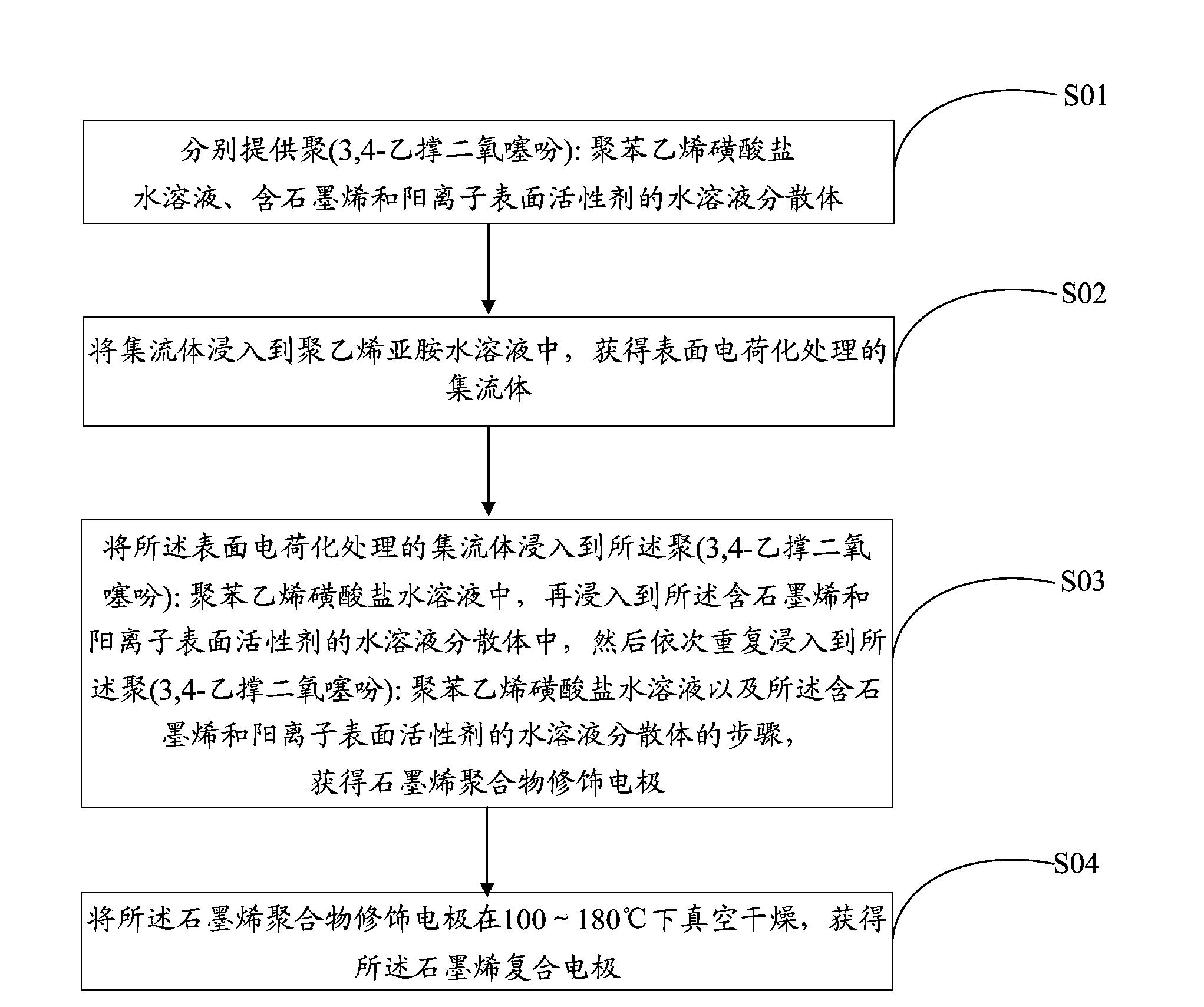 Method for manufacturing graphene composite electrode