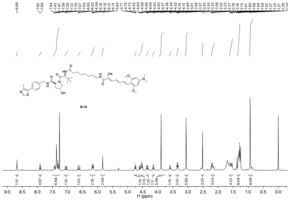 Tau protein visual PROTAC degradation compound as well as preparation method and application thereof