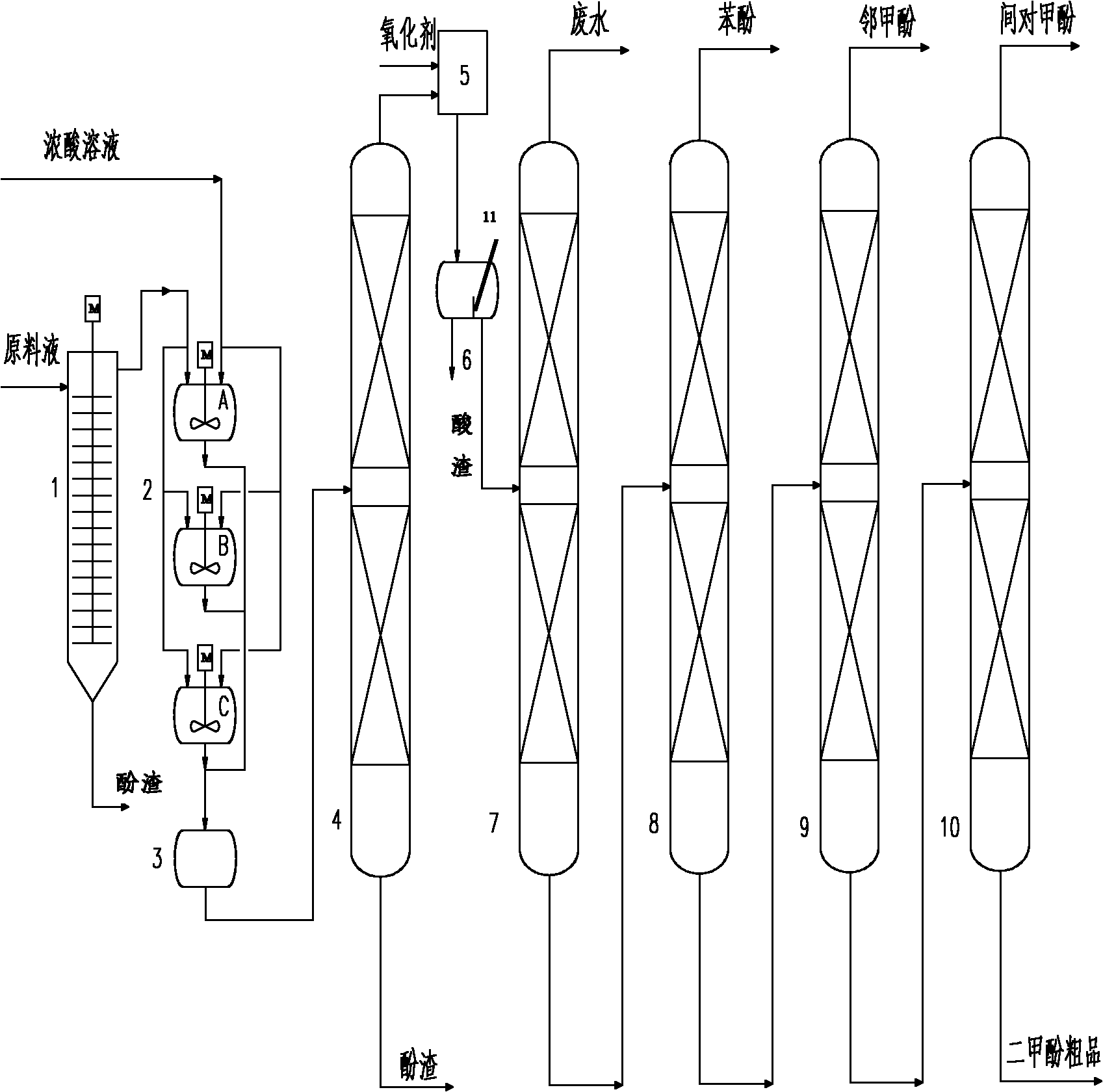 Continuous refining separation device and method for coal gasification crude phenol